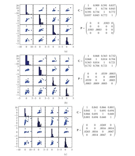 plotmatrix